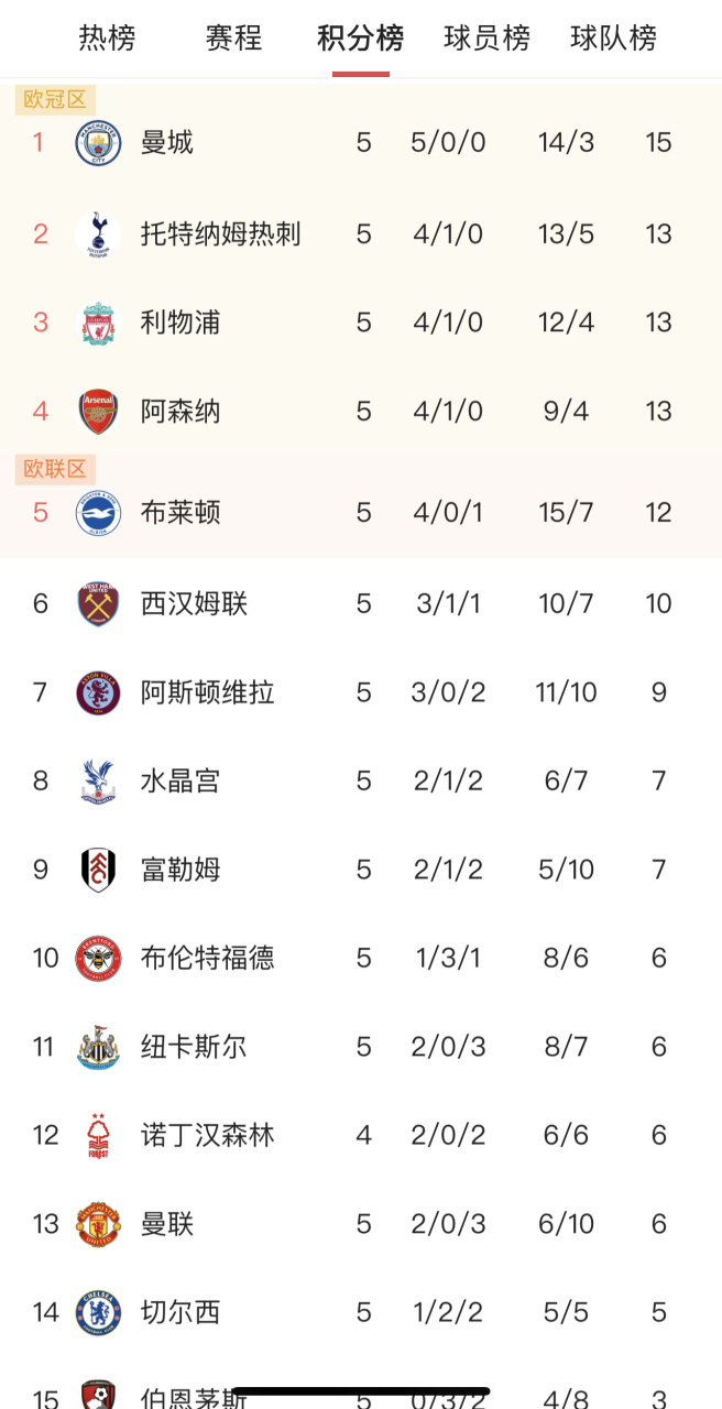 英超倒计时；金州勇士国际比赛日强势反弹；细节引发关注；赛场秩序良好；高层口径保持一致(金州勇士最新动态)